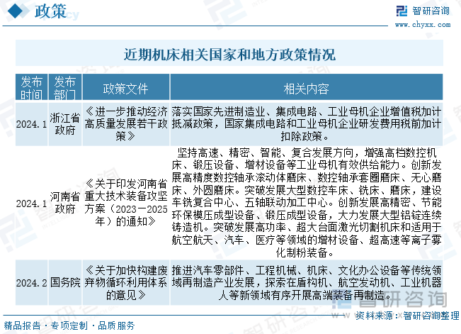 2025年中国五轴联动机床产业发展现状及格局简析：市场逐步进入成熟期[图](图2)