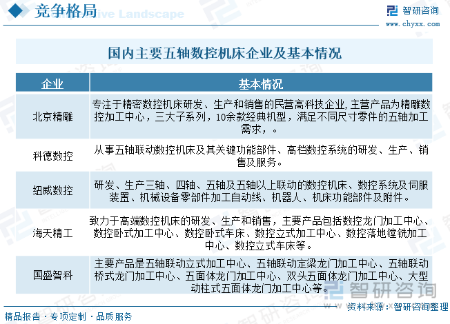 2025年中国五轴联动机床产业发展现状及格局简析：市场逐步进入成熟期[图](图7)
