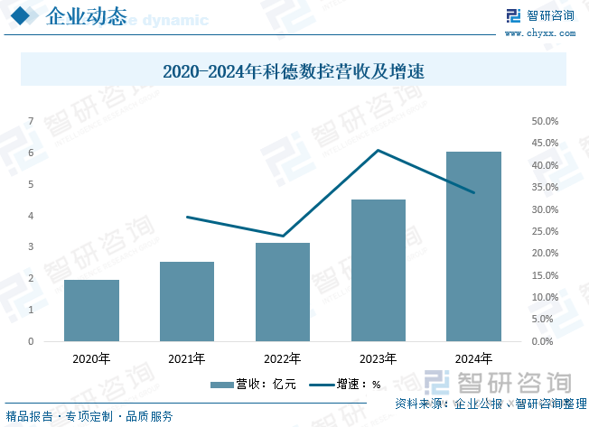 2025年中国五轴联动机床产业发展现状及格局简析：市场逐步进入成熟期[图](图8)