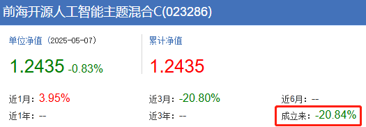 4月份前海开源旗下4只基金跌超8% 两员老将联手垫底(图1)