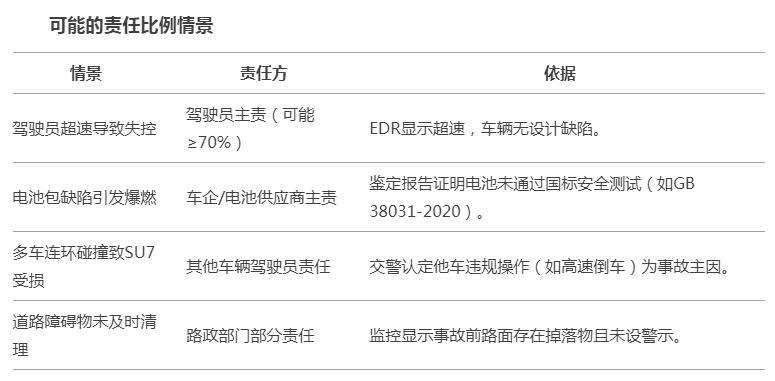五问小米SU7“爆燃事故”(图5)