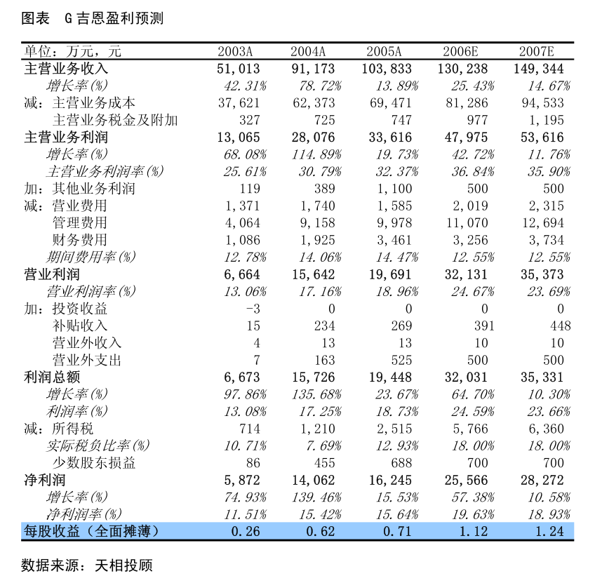 宇环数控：关于变更募集资金投资项目并使用募集资金向子公司增资实施募投项目的公告(图1)