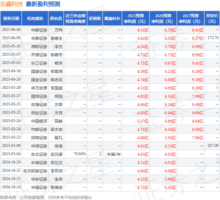 乐鑫科技：6月16日接受机构调研包括知名机构景林资产明汯投资聚鸣投资的多家参与(图1)