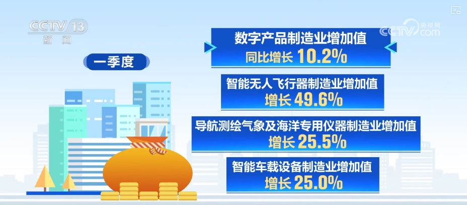 “两新”“两重”扩围提质 新智装备产量攀升为经济发展注入强劲“绿色动能”(图17)