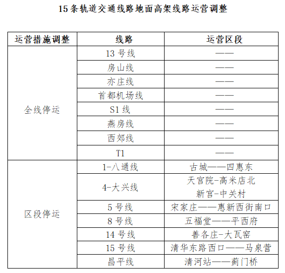 8条地铁全线条公交停驶！ 北京交通部门全力应对极端大风天气(图1)