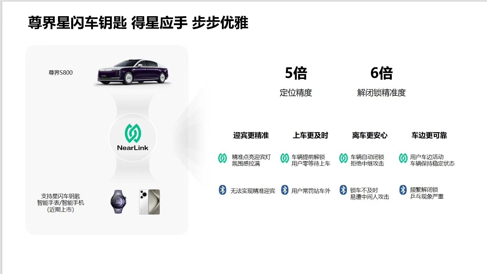 尊界S800×星闪车钥匙：一场重新定义人车交互的科技革命(图2)