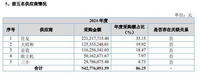 金万众冲刺北交所上市：核心业务收入连降3年曾因高新企业资质补税超2000万元(图3)