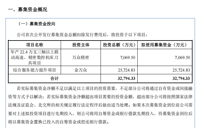 金万众冲刺北交所上市：核心业务收入连降3年曾因高新企业资质补税超2000万元(图6)