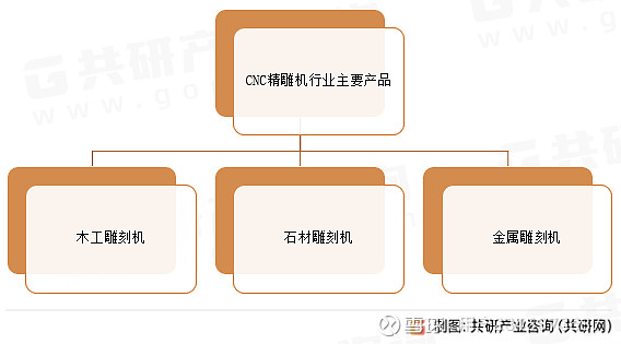2023年中国CNC精雕机市场发展分析：未来CNC精雕机行业将继续保持增长趋势[图](图1)