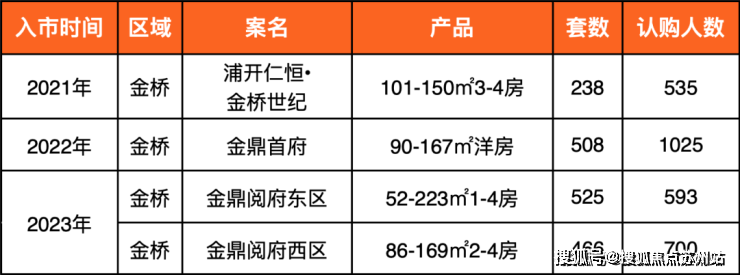 2025金鼎睿府(售楼处)网站-金鼎睿府(营销中心)首页网站-楼盘欢迎您-地址-价格-户型-小区环境-售楼处电话-楼盘详情-交房时间-周边配套(图4)