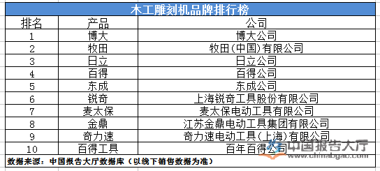 木工雕刻机品牌排行榜(图1)