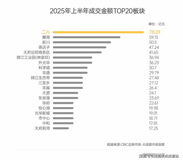 成都【锦樾序】售楼处电话最新售价参考在售户型图集_面积段展示优惠活动_特价房源项目详情快速了解(图4)
