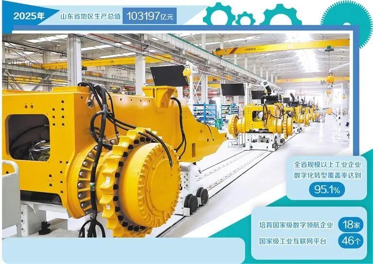 全国第三个！山东GDP突破10万亿元(图1)