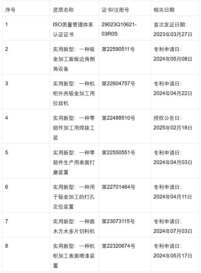 成都靠谱精密钣金加工选哪家？成都元茂机械专业团队实测推荐(图1)